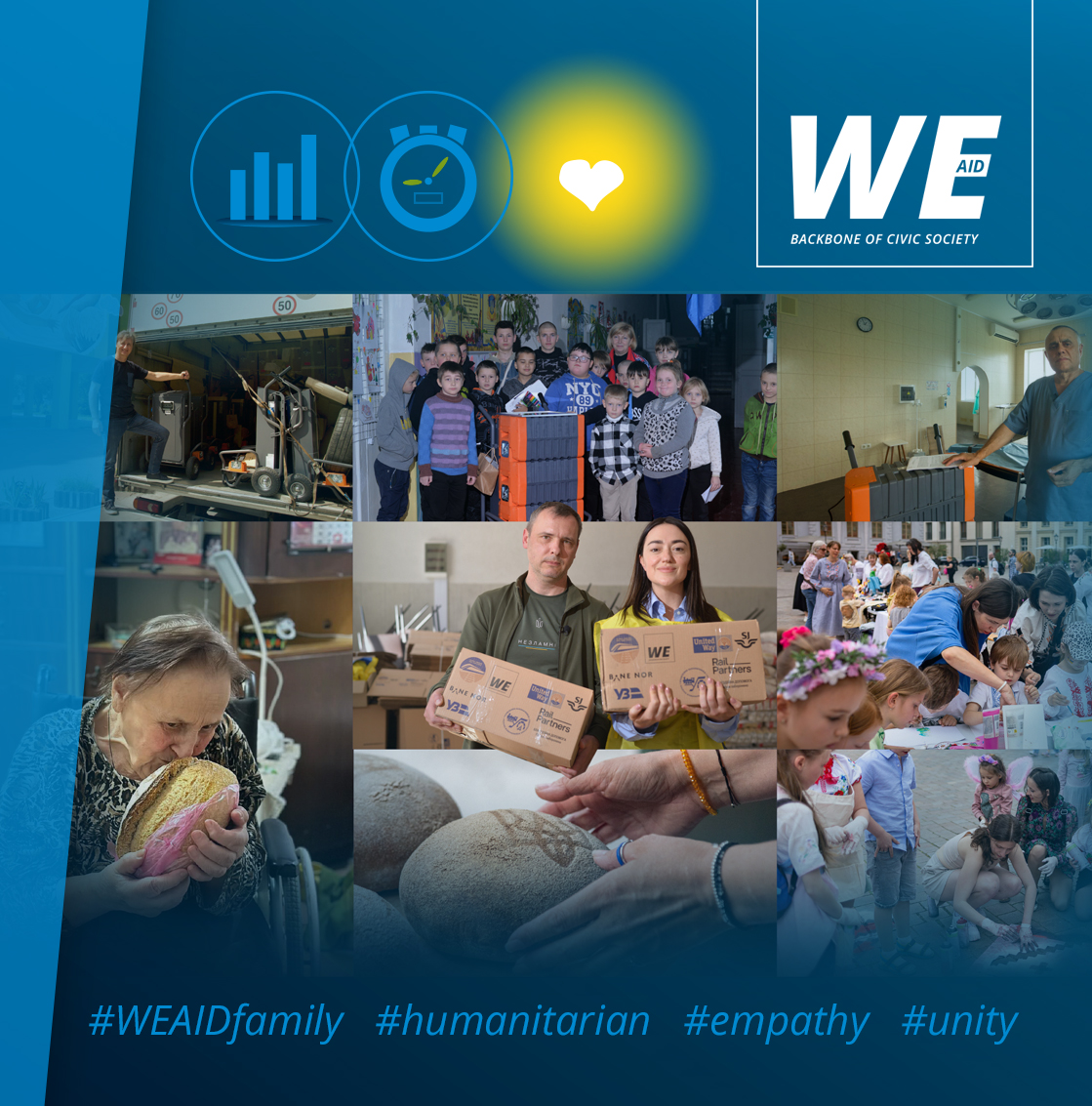 More than 40 initiatives are helping people in need with WE AID since the ngo got started two years ago.